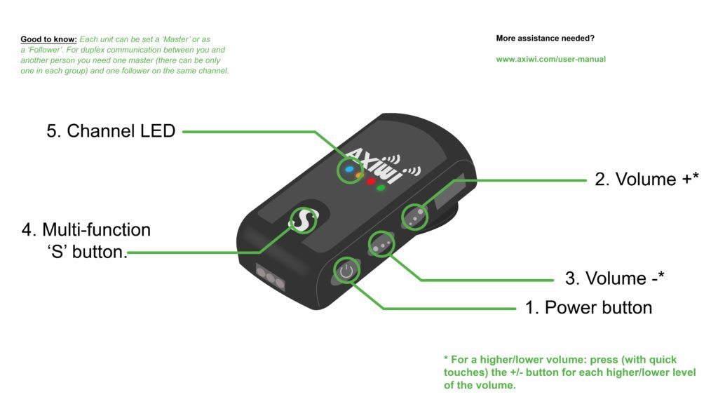 axiwi-communication-system-button-explanation