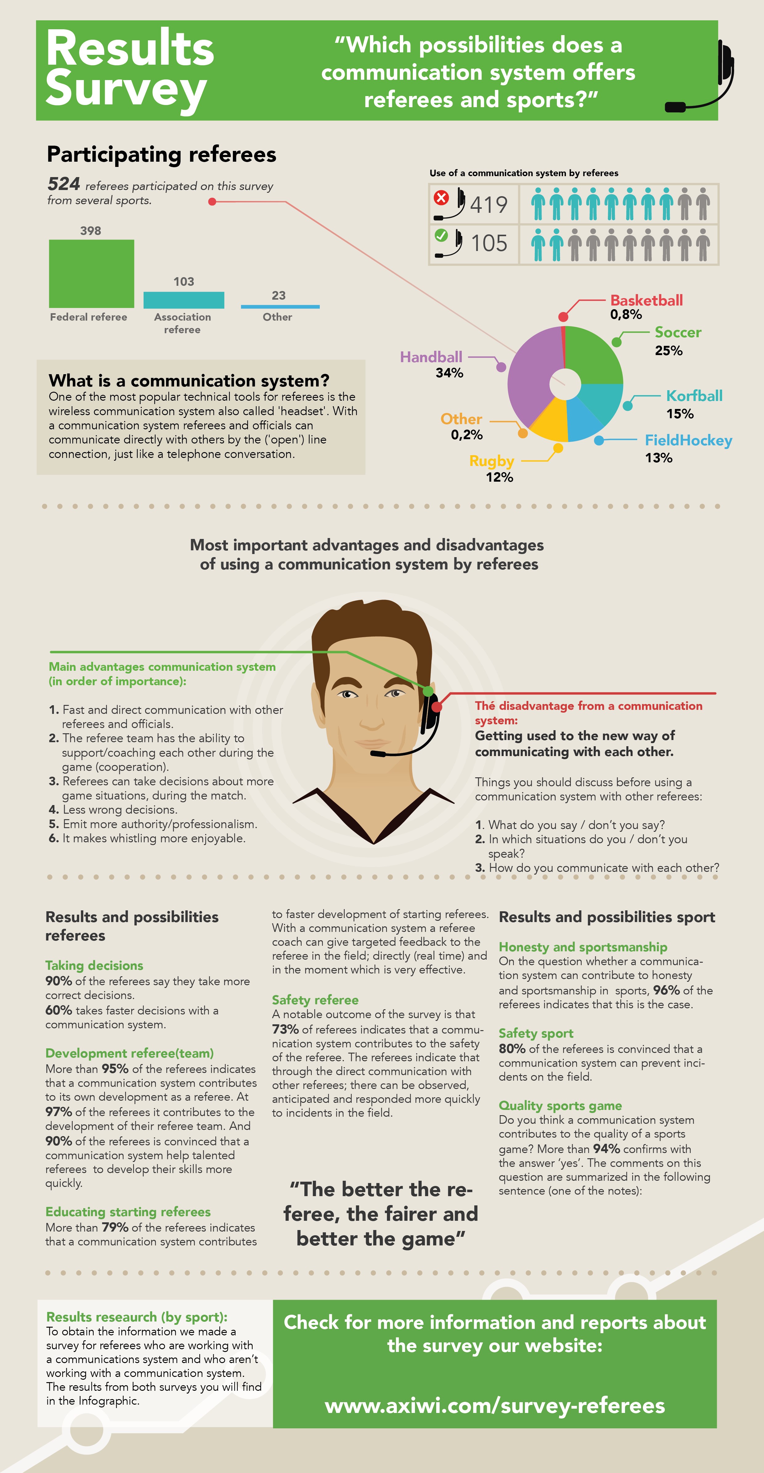 /infographic-which-possibilities-does-a-communication-system-offers-referees-and-sports-axiwi