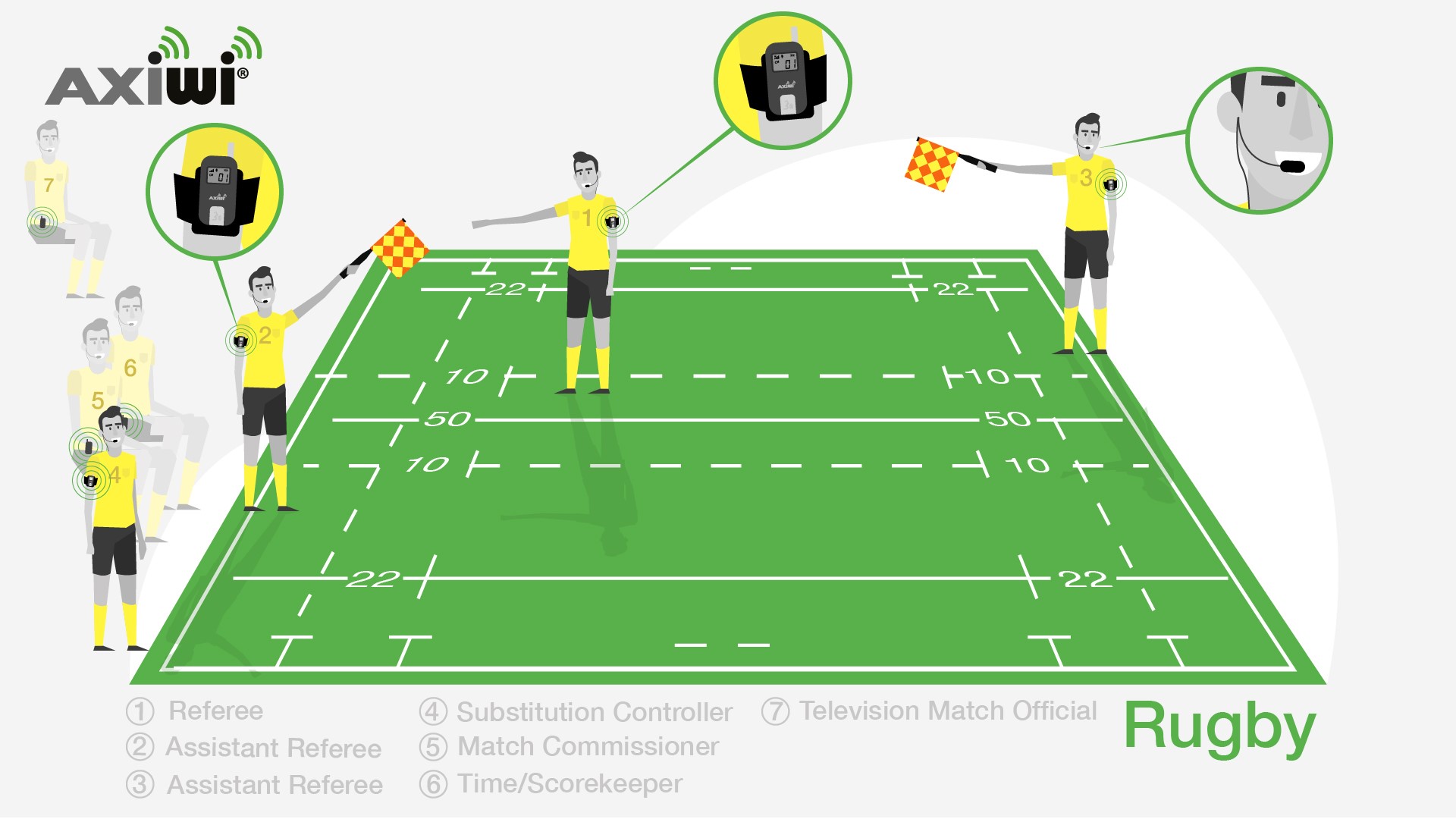 axiwi-referee-communication-headset-system-rugby axiwi-referee-communication-headset-system-rugby